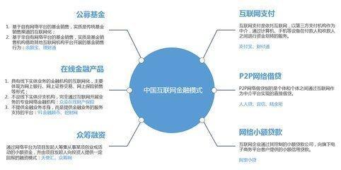 互聯網金融與互聯網銷售 21世紀的經濟新引擎