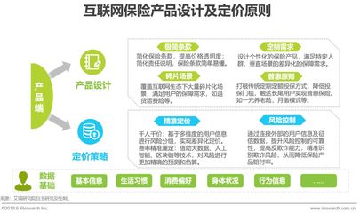2019年中國互聯網保險行業研究報告 互聯網銷售的機遇與挑戰
